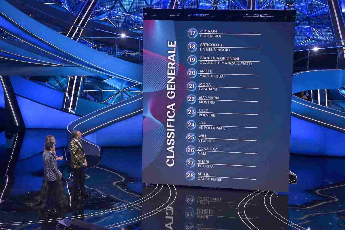 La classifica parziale di Sanremo 2023