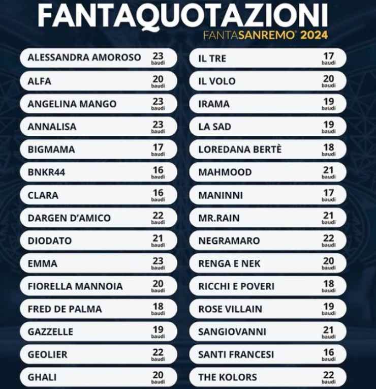 Fantasanremo 2024 quotazioni big